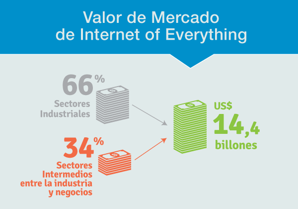 Valor_del_mercado_de_Internet_de_todo
