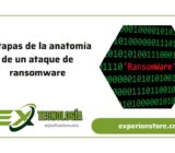 6 etapas de la anatomía de un ataque de ransomware