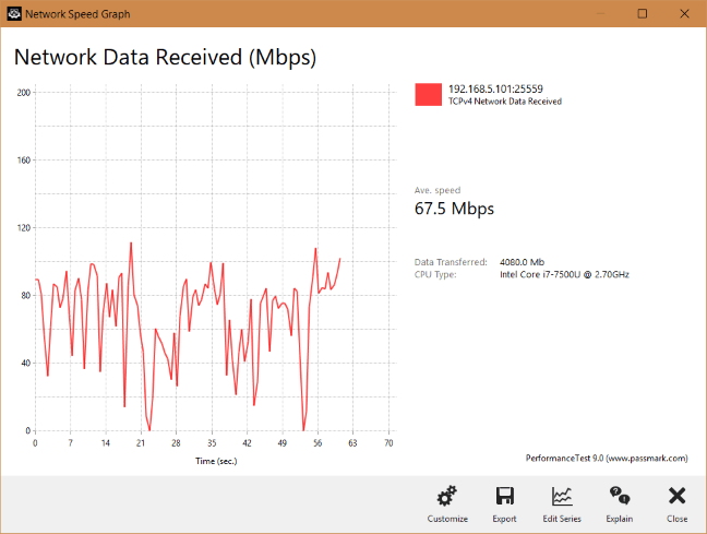 El gráfico de una transferencia WiFi realizada por Tenda nova MW6